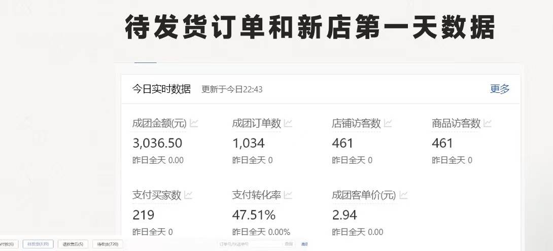 图片[2]-拼多多 最新合作开店日收4000+两天销量过百单，无学费、老运营代操作、... - 智识科技网-智识科技网