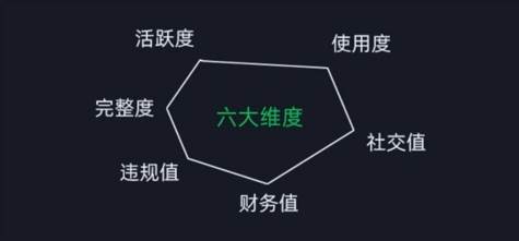 图片[2]-微信安全运营实操攻略，新版升级，更加有效（2024版） - 智识科技网-智识科技网