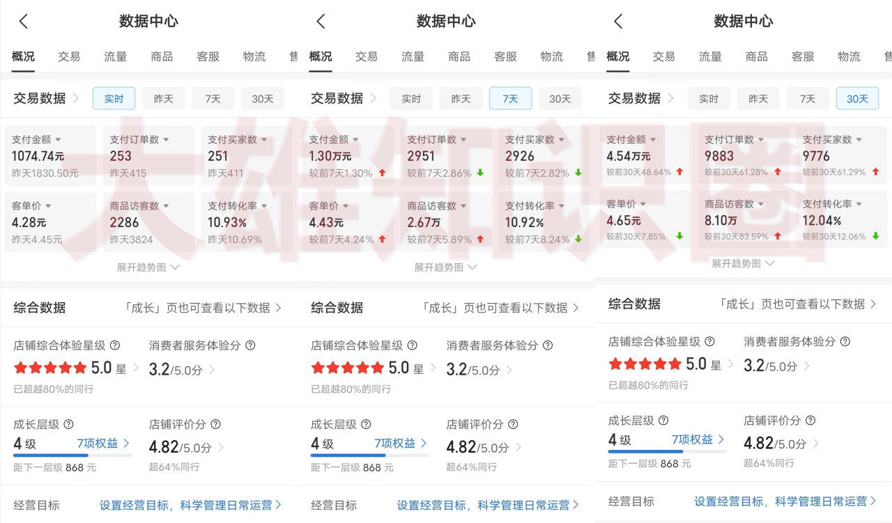 拼多多虚拟店，电脑挂机自动发货，单店日利润500+，可批量放大操作，长久稳定新手首选项目 - 智识科技网-智识科技网