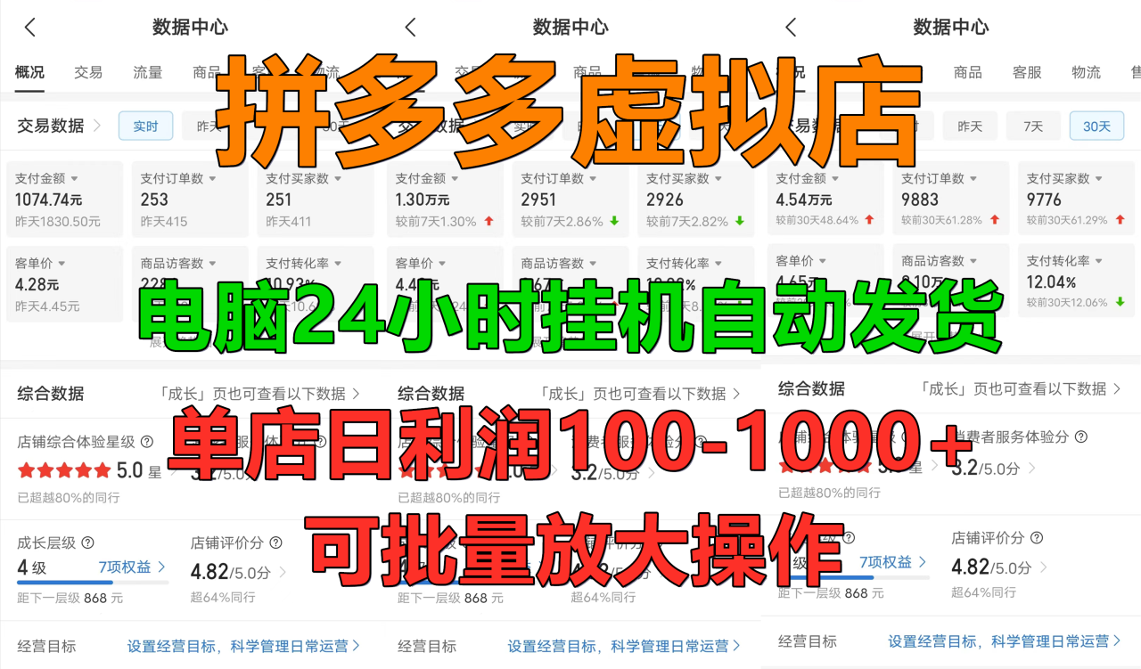 图片[1]-拼多多虚拟店，电脑挂机自动发货，单店日利润100-1000+，长久稳定新手首选项目，可批量放大操作 - 智识科技网-智识科技网