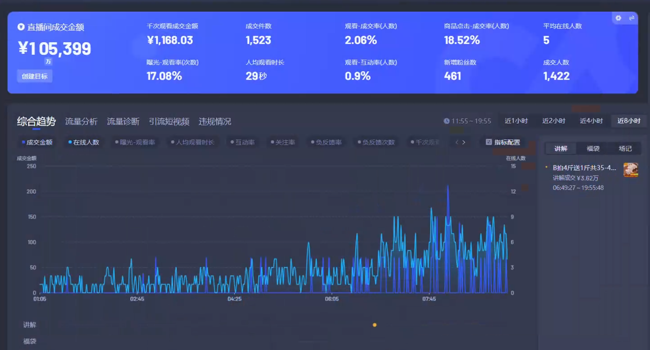 Ai智能无人直播带货 无需出镜 单日轻松变现1000+ 零违规风控 小白也能轻松上手 - 智识科技网-智识科技网